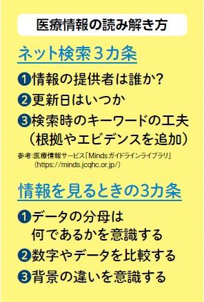 情報はうのみにせず、信頼できるかどうか、上記の2つの3カ条などを参考に、検索・検証する癖をつけたい