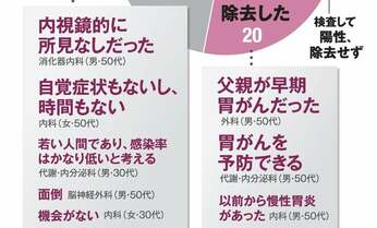 もし医師ががんになったらどの病院を選ぶ? 調査でわかった選択基準