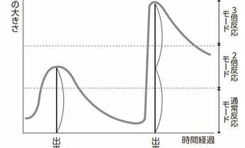 「嫌われる勇気」では人間関係はラクにならない!? 元自衛隊メンタル教官がその理由を解説