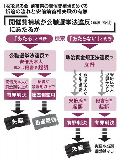 AERA 2020年12月7日号より