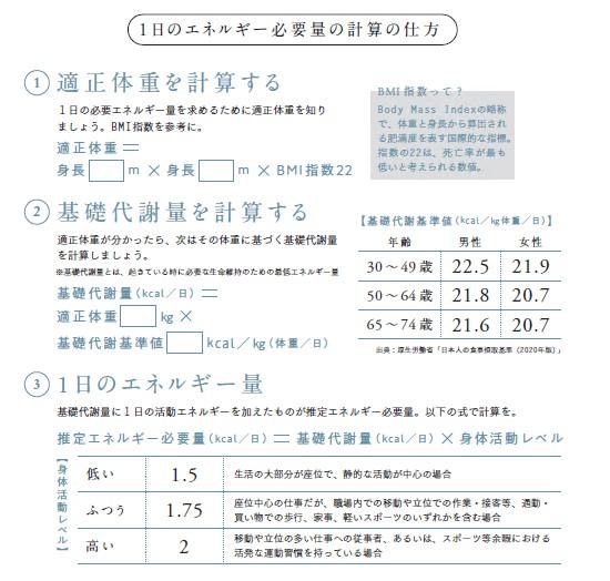 この計算式を使って、1日に必要なエネルギー量を計算してみて。身長はセンチではなくメートルの数字を使う