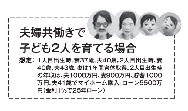夫婦共働きで子ども2人を育てる場合(AERA 2018年6月25日号より、イラスト:kucci)
