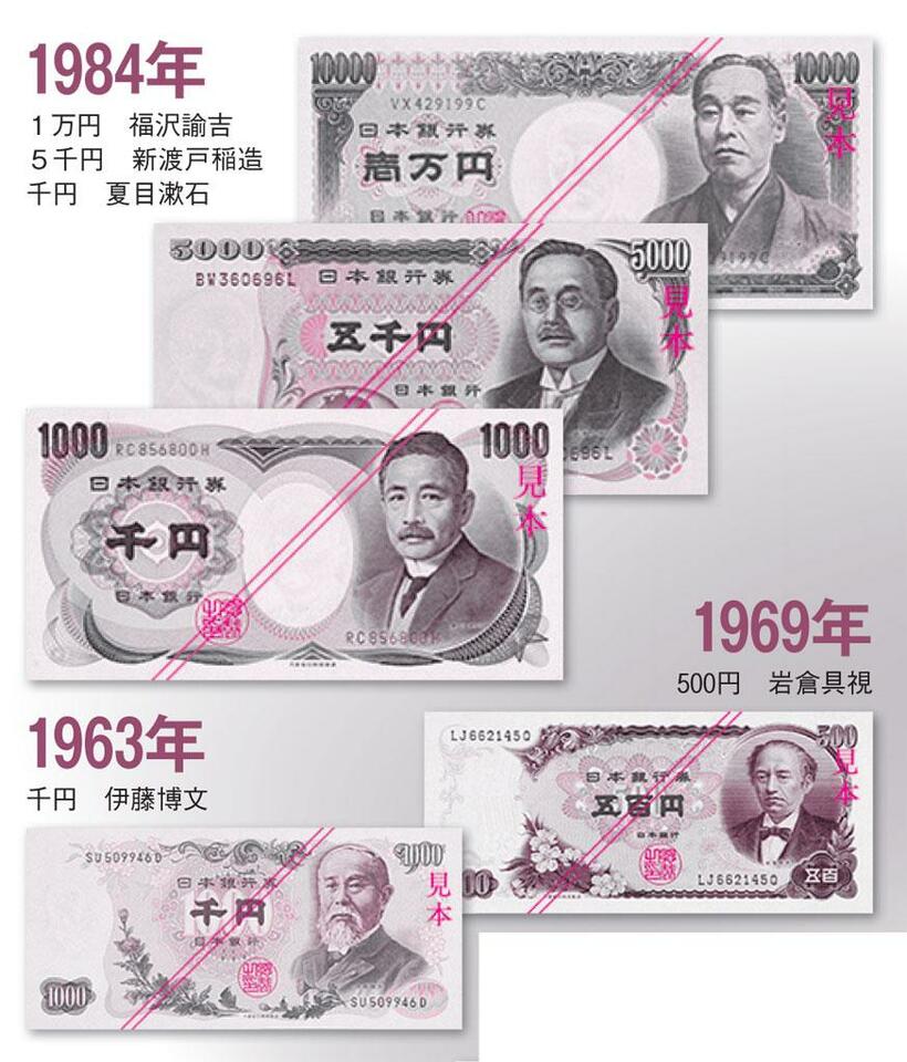 戦後発行された主な紙幣【２】（ＡＥＲＡ　２０１９年４月２２日号より、写真：国立印刷局ホームページから）