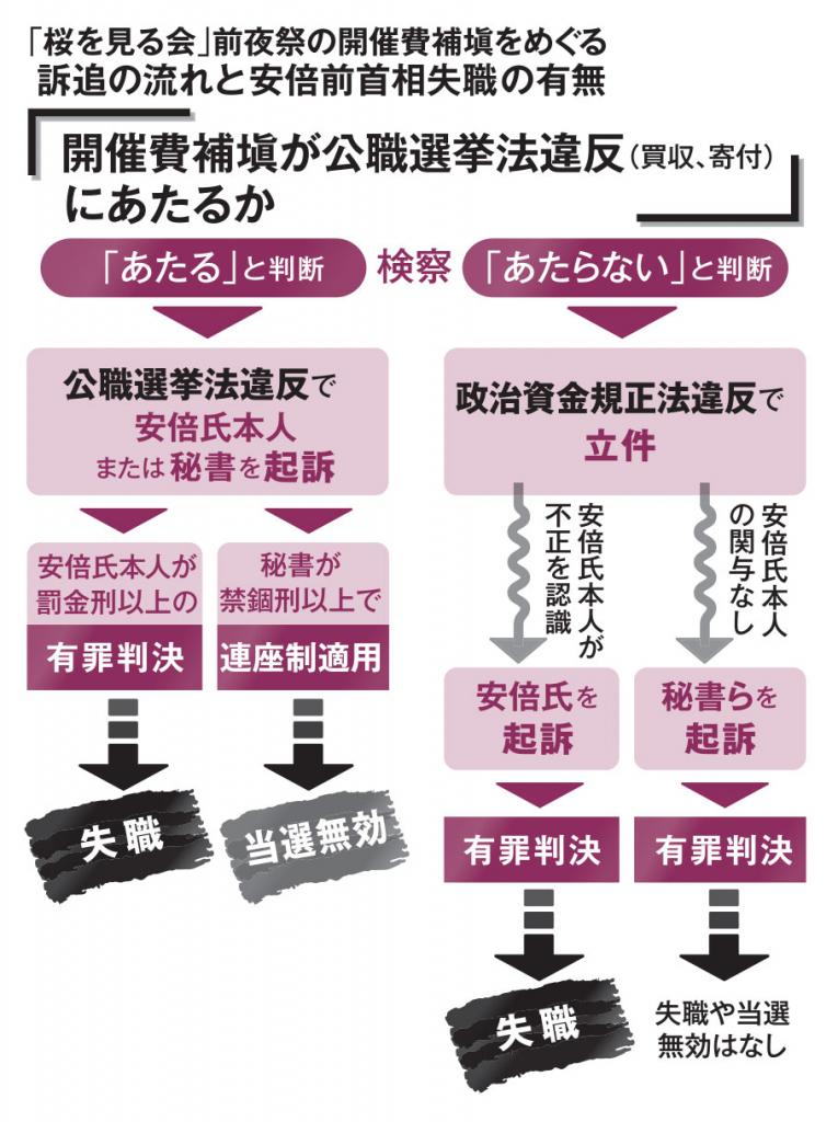 ＡＥＲＡ　２０２０年１２月７日号より