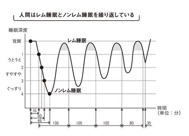 図1