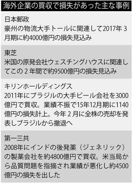 海外企業の買収で損失があった主な事例