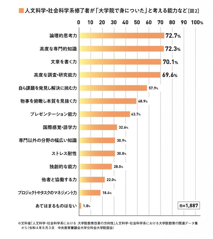 ※AERAムック『大学院・通信制大学2024』より