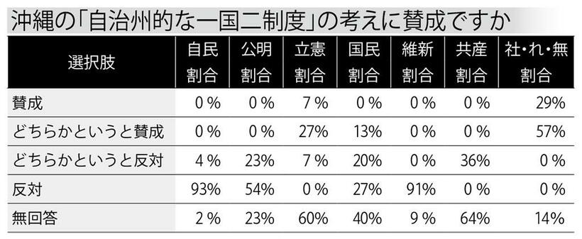 週刊朝日２０１９年７月１９日号より