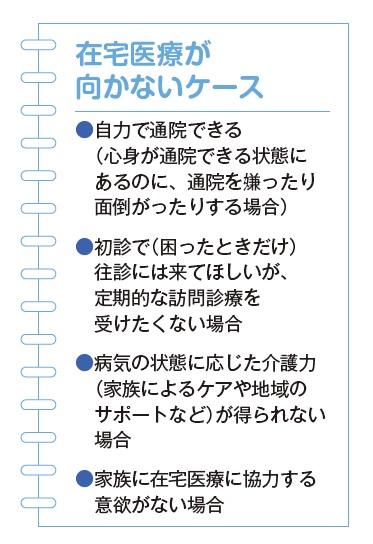 週刊朝日ムック『さいごまで自宅で診てくれるいいお医者さん2022年版　コロナで注目！在宅医療ガイド』より