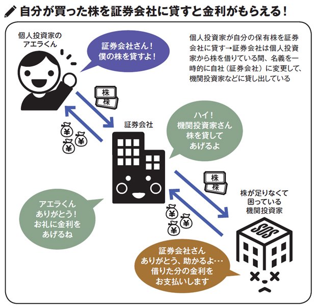 「貸株」「預株」。知らない人は遅れてる!?