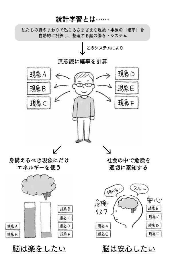 【図】統計学習とは？