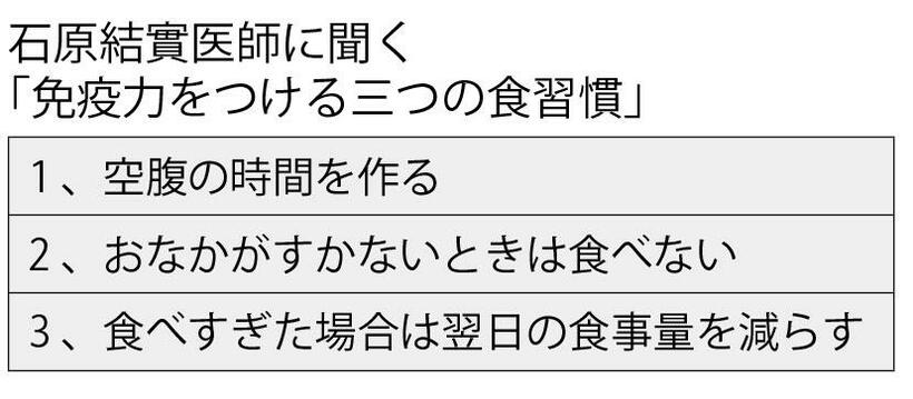 石原結實医師に聞く「免疫力をつける三つの食習慣」　（週刊朝日２０２０年９月４日号より）