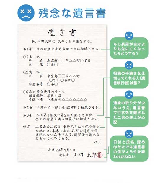 【図1】残念な遺言書（監修／行政書士・竹内豊）