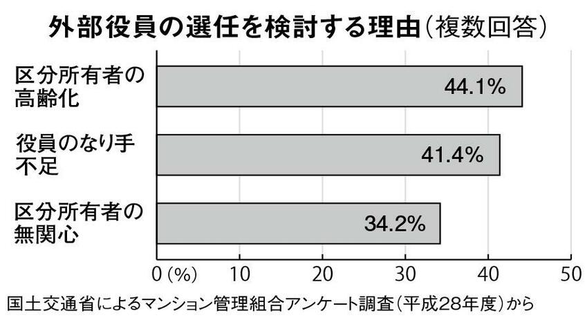 週刊朝日 2022年7月29日号より