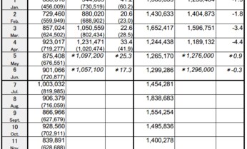 訪日外国人、2014年5月は過去最高の109万7000人、早くも累計500万人を突破