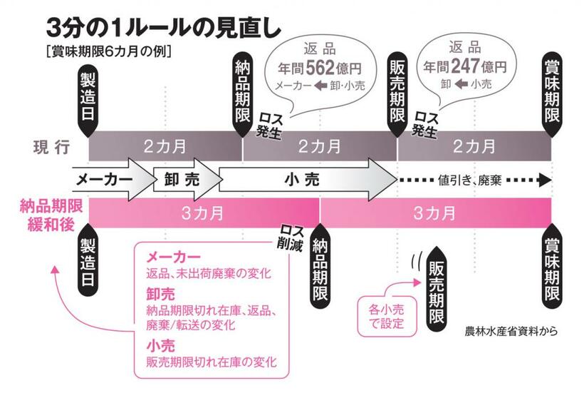 AERA2022年12月26日号より