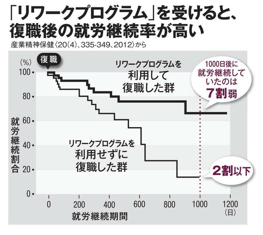 ＡＥＲＡ　２０２２年２月１４日号より