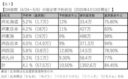 (表1)