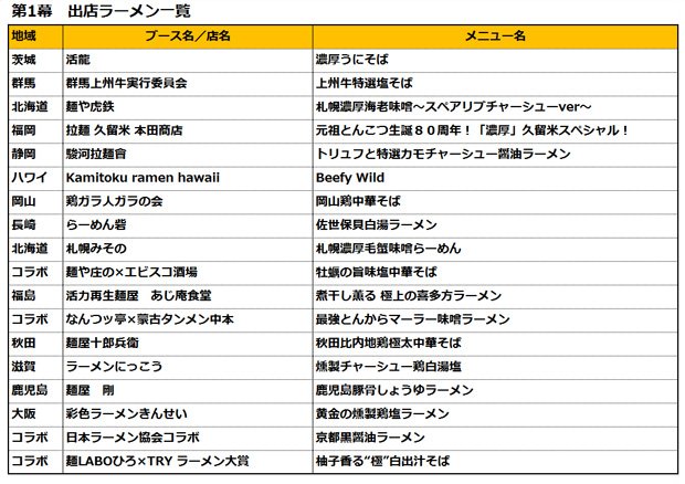 第一幕 出店ラーメン一覧