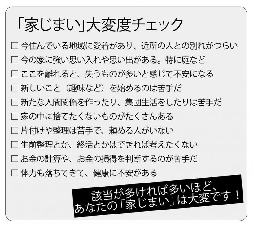 「家じまい」大変度チェック　（週刊朝日２０２１年４月９日号より）