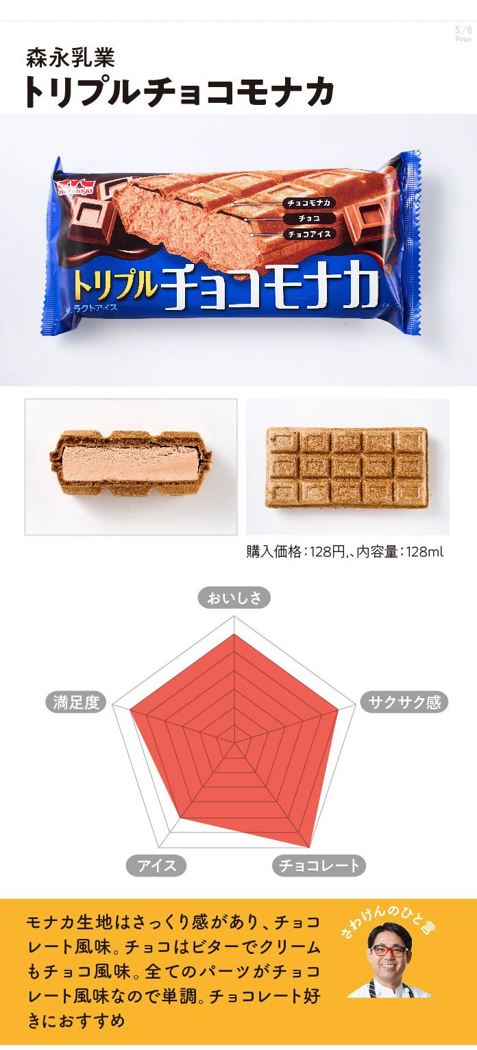 森永乳業　トリプルチョコモナカ