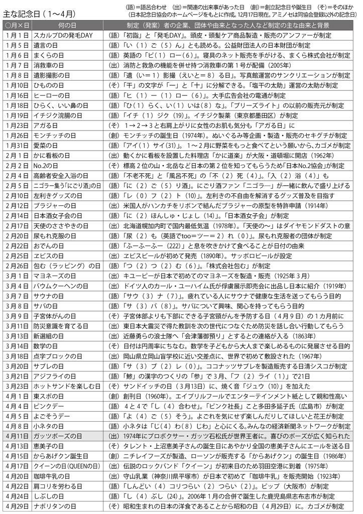 週刊朝日　２０２２年１２月３０日号より