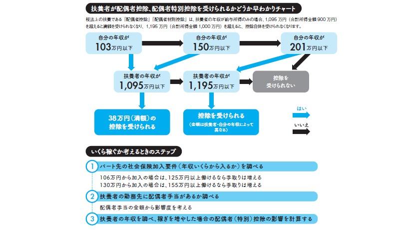 社会保険に加入すれば、自分自身の保障が大きくなり、老後の年金も増える。自分自身のキャリアは、長期的視野で考えたほうがいい、と鈴木さん