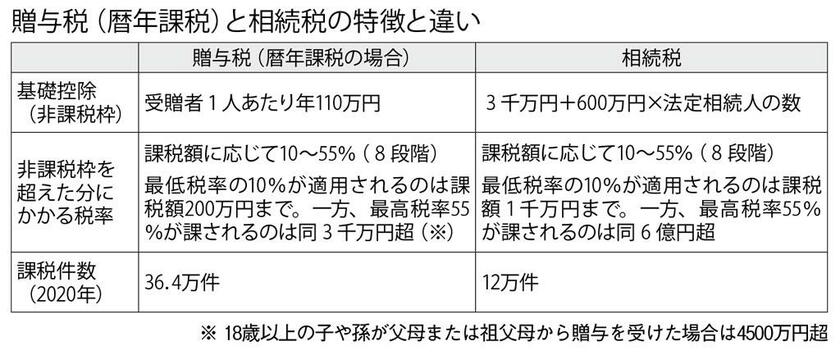 週刊朝日　２０２２年１１月１１日号より