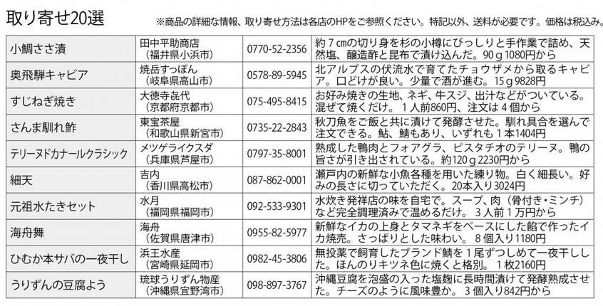 取り寄せ20選 2/2 (週刊朝日2020年6月12日号より)