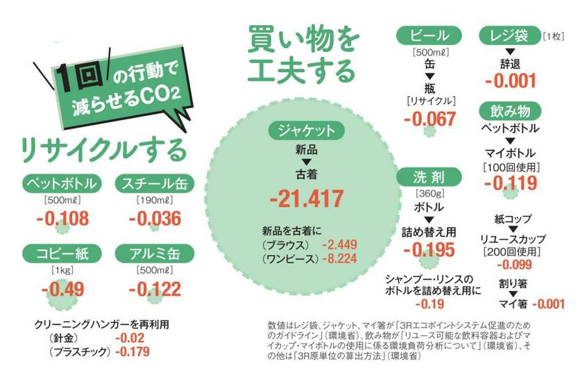 ＡＥＲＡ　２０２０年２月３日号より