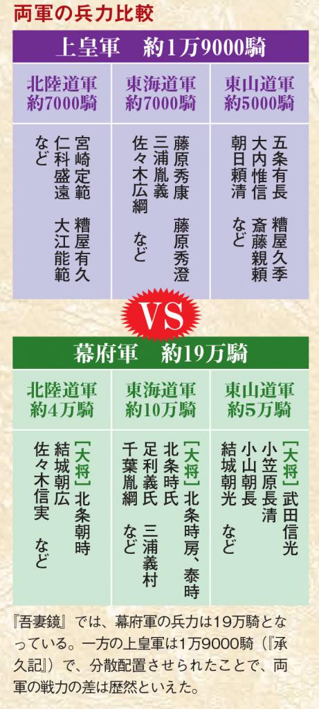 「歴史道 Vol.24」から