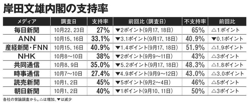 ＡＥＲＡ　２０２２年１１月７日号より