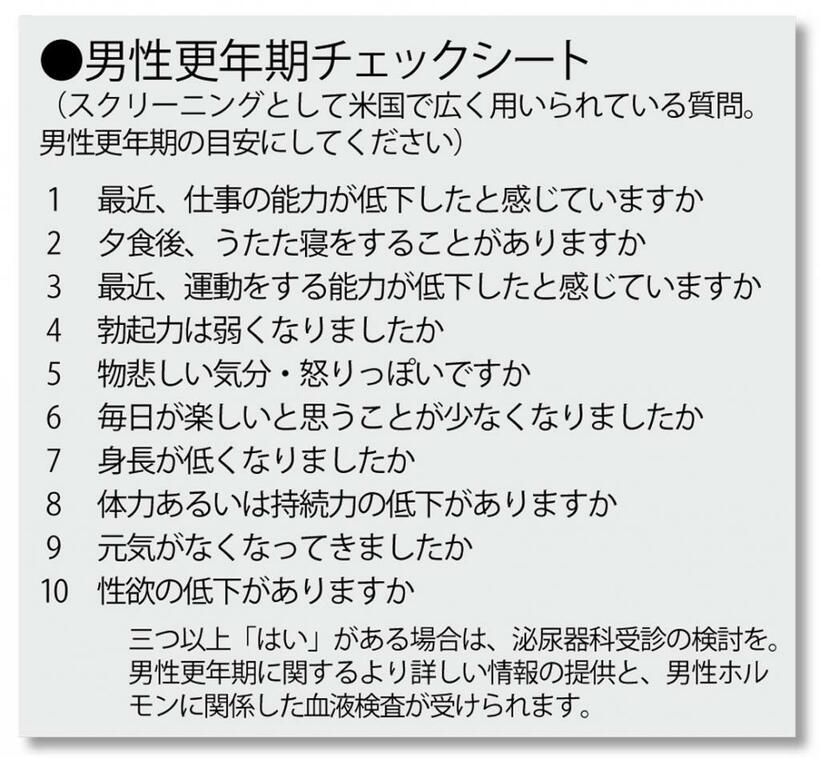 （週刊朝日２０２２年１月２１日号より）