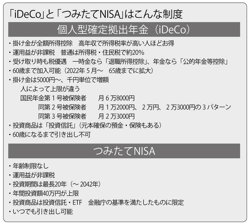 （週刊朝日２０２１年１１月１９日号より）