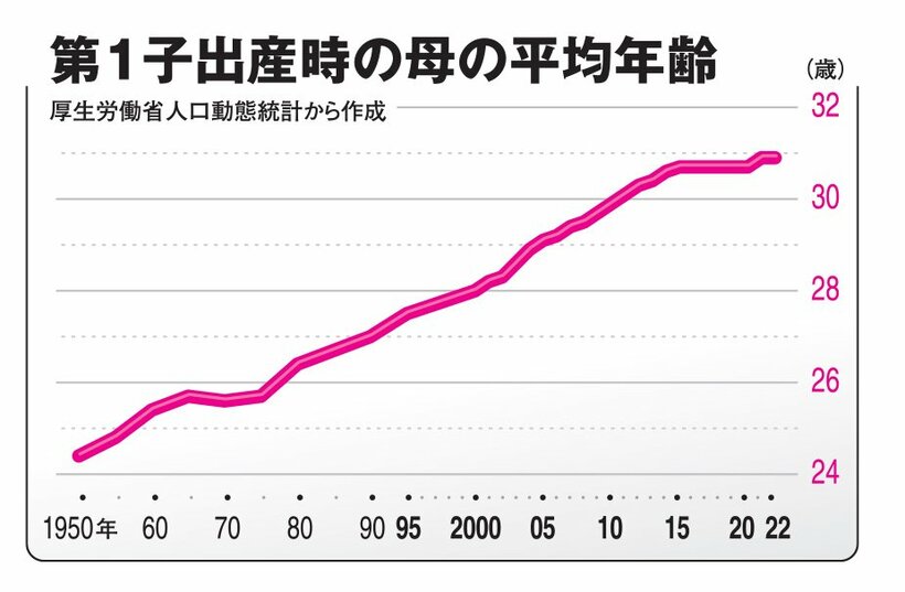 AERA　2024年4月29日ー5月6日合併号より