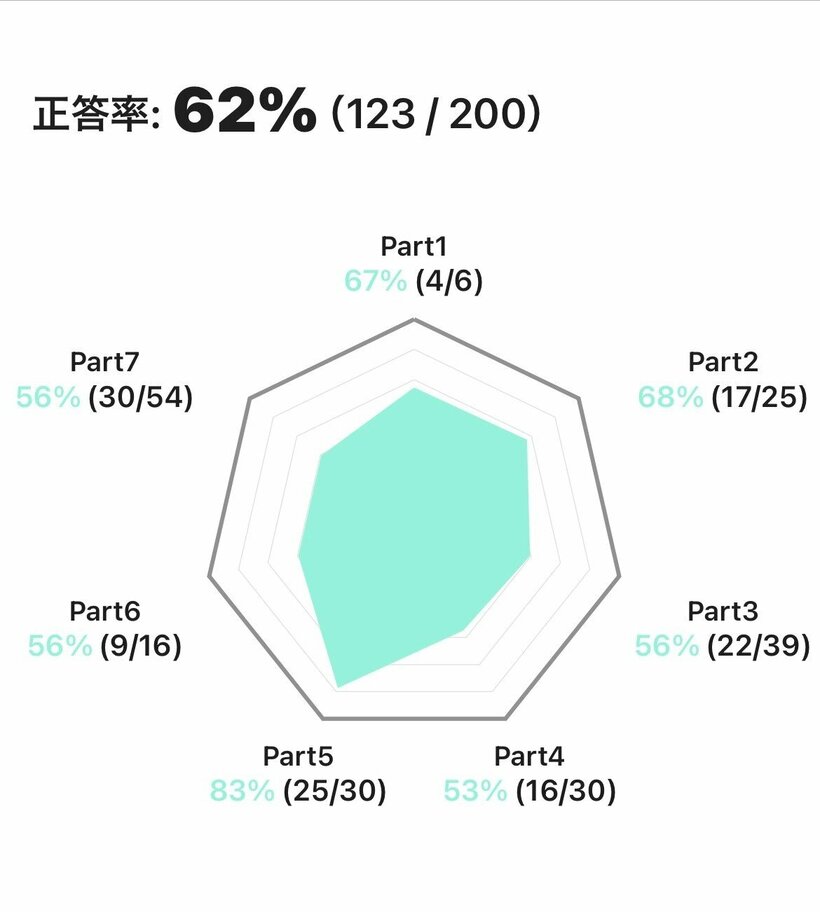 ライターFの【After】