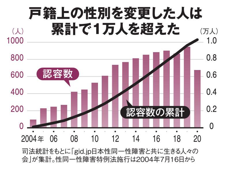 ＡＥＲＡ　２０２３年１月２３日号より