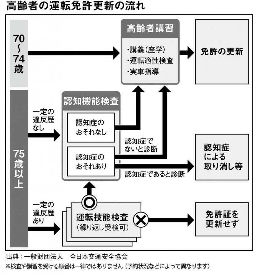 週刊朝日　２０２２年９月２３・３０日合併号より
