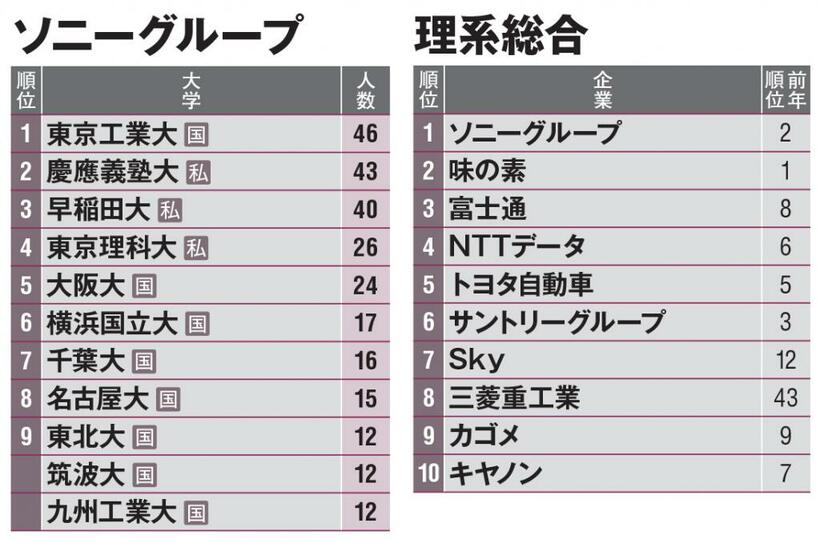 ※AERA　2022年9月12日号より