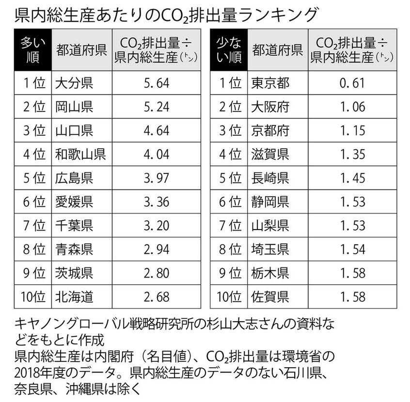 (週刊朝日2021年6月11日号より)