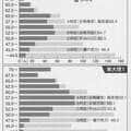 偏差値を気にするな! D判定でも受かる“逆転”大学合格術