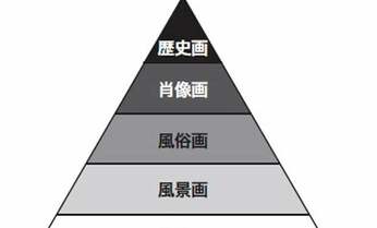 『モナ・リザ』と『最後の晩餐』 格が高いのはどっち?