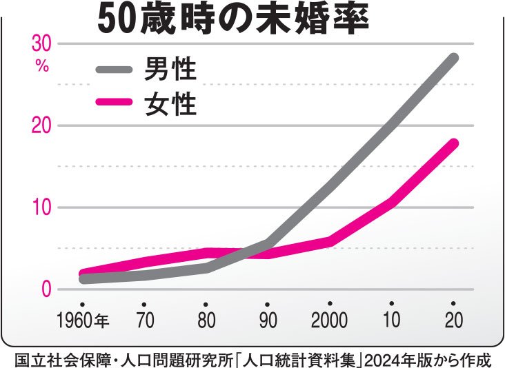 AERA 2025年8月4日号より