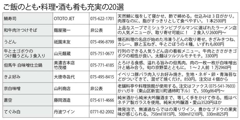 ご飯のとも・料理・酒も肴も充実の２０選【２／２】　（週刊朝日２０２０年９月２５日号より）