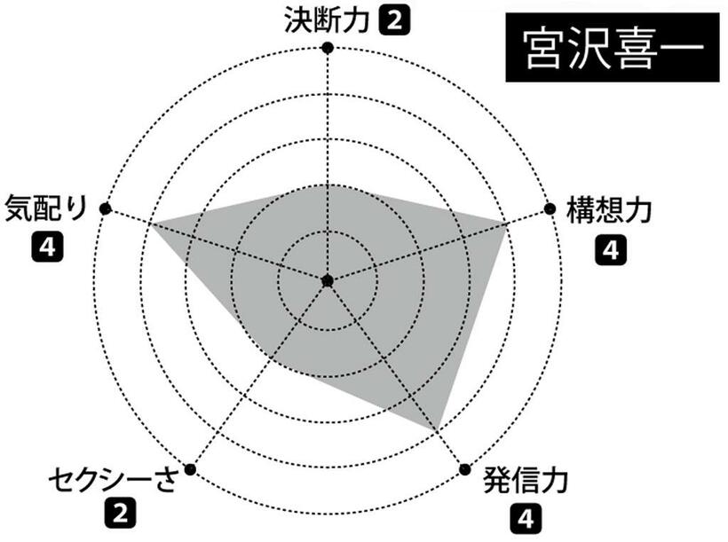 （週刊朝日２０２２年２月１１日号より）