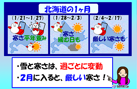 北海道１ヶ月の天気傾向