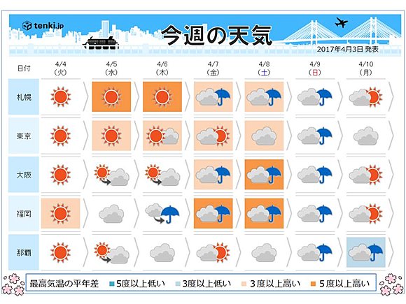 週間天気（4月3日16時　日本気象協会発表）