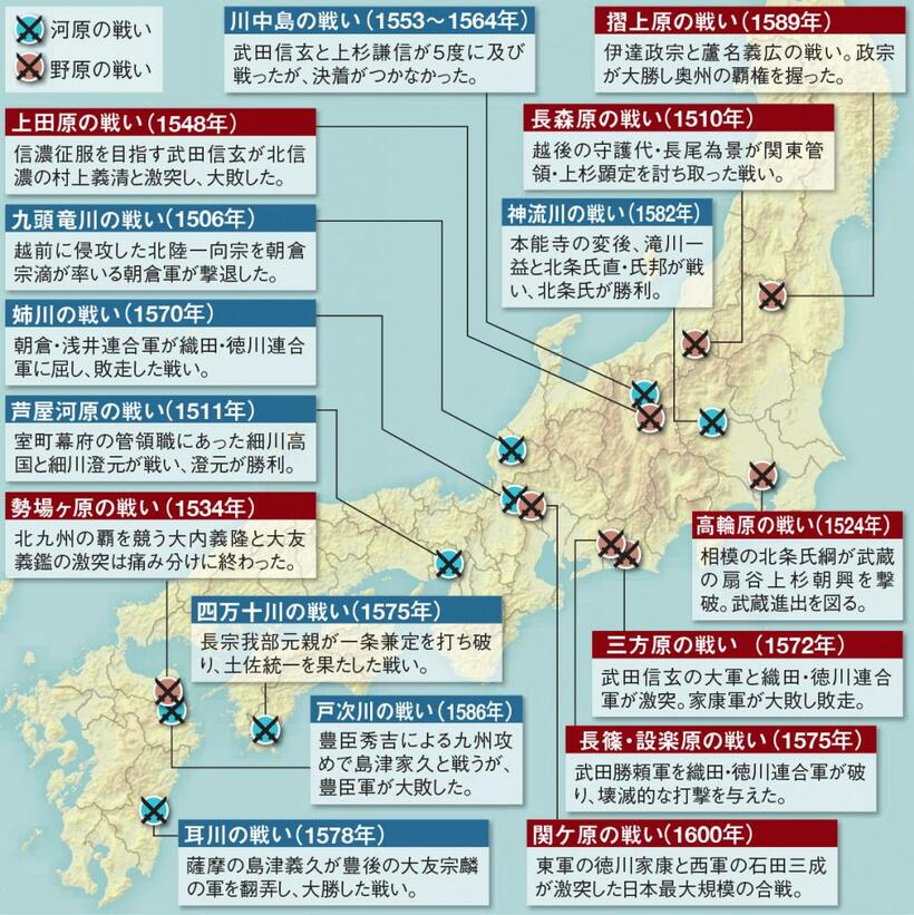 野原と河原で行われた主な合戦／「原」や「川」といった名が付いている合戦が、全国に点在していることが分かる。大軍同士が戦えることから、野原や河原といった開けた場所では、後世に名を残す著名な戦いが多く行われてきた。参考図書／『戦国の合戦と武将の絵事典』（成美堂出版）／図版は（週刊朝日ムック『歴史道別冊SPECIAL　戦国最強家臣団の真実』から）