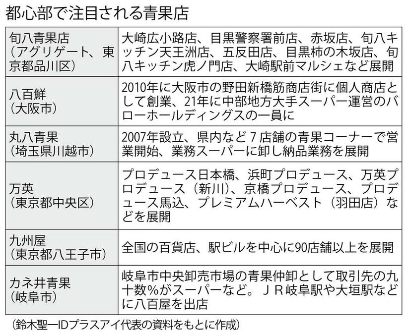 （週刊朝日２０２２年３月４日号より）