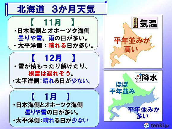 北海道　11月～1月の天気傾向